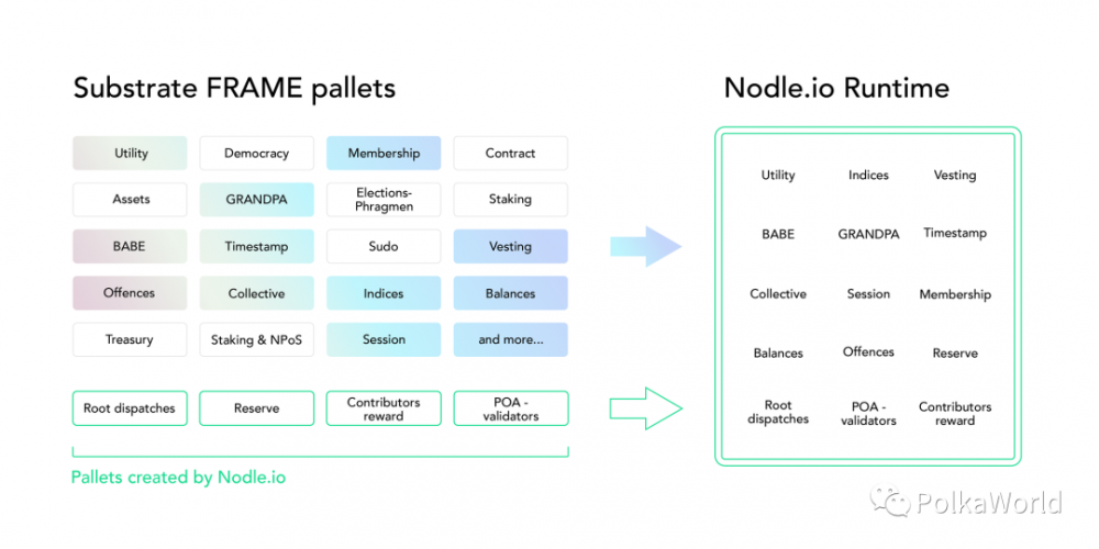 Nodle:利用物联网信息收集器|在底层创建1000万部手机的项目2