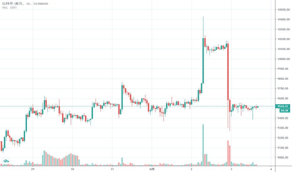 币圈佩书：一入币门深似海，大饼画门割韭菜