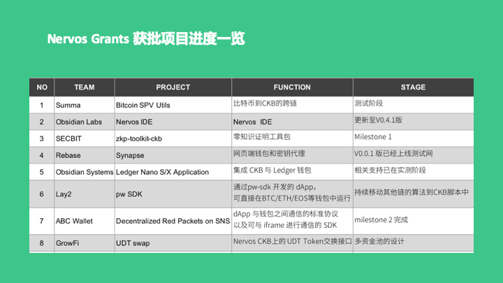 这些Grants项目可能会带来下一轮牛市吗？2