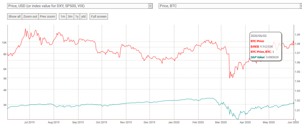 超级点差的风险增加，“聪明的钱”从美国股票中逃脱，312货币市场可能重新出现1