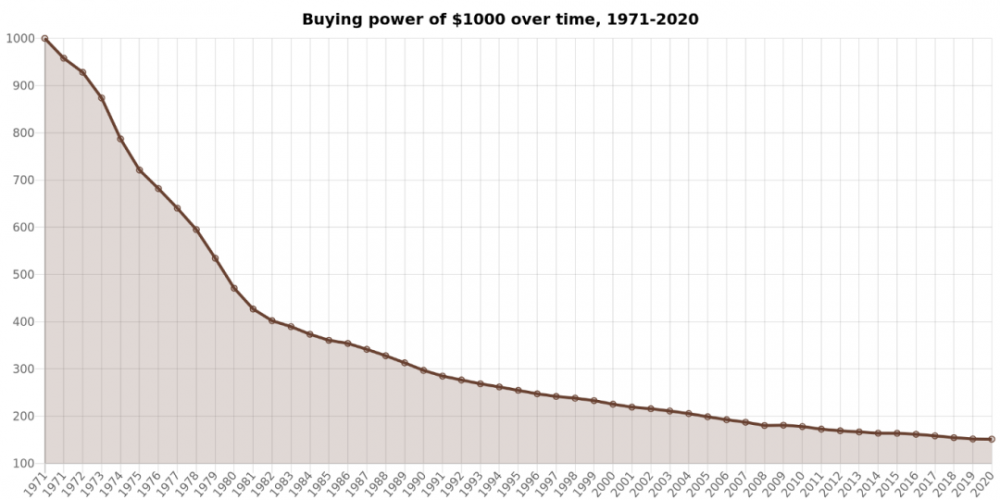 BTC用于存款，USD用于支出