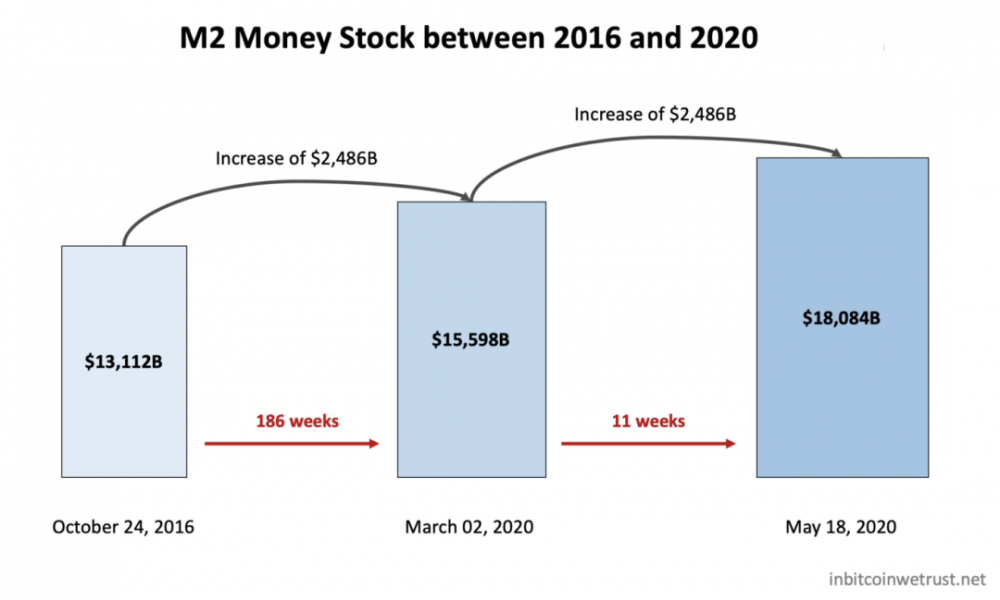 BTC用于存款，USD用于支出1