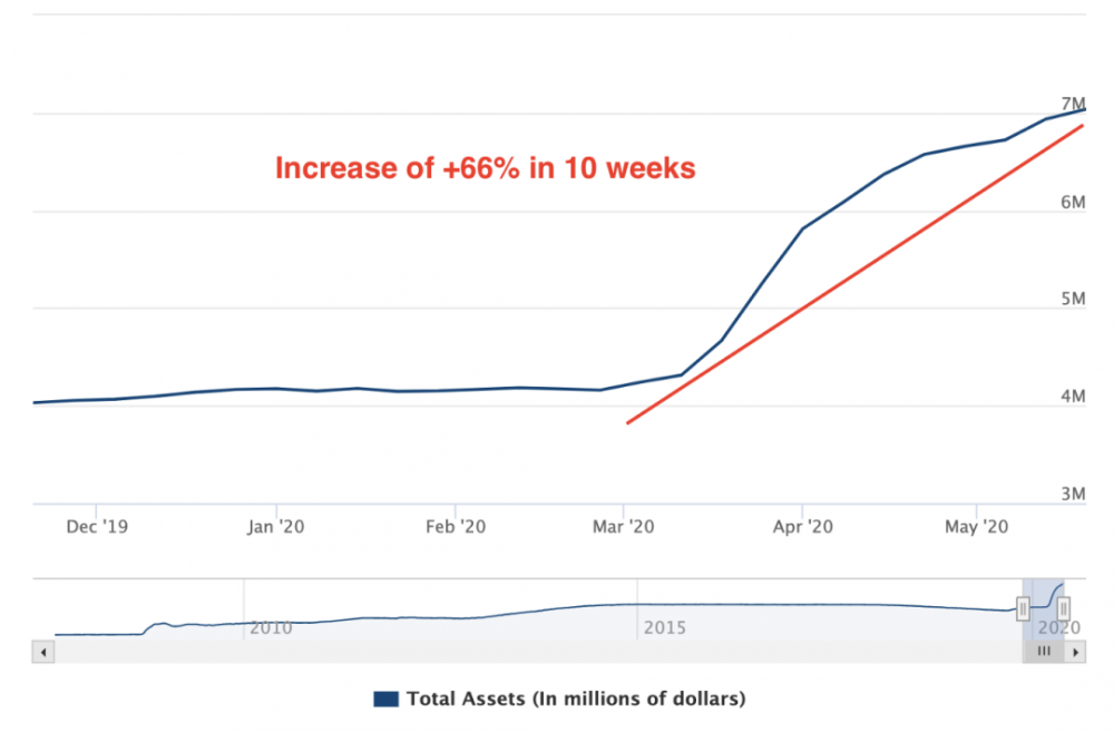 BTC用于存款，USD用于支出2