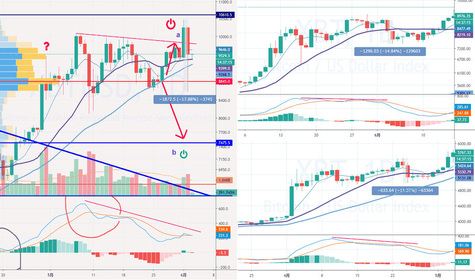 难道我们穿越了——比特币竟然复制一年前同样走势