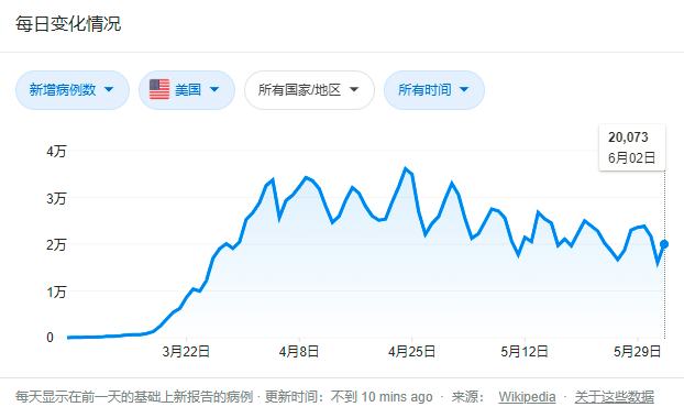 超级通讯风险加大，“智能货币”逃离美国股市，312论币坊或再现
