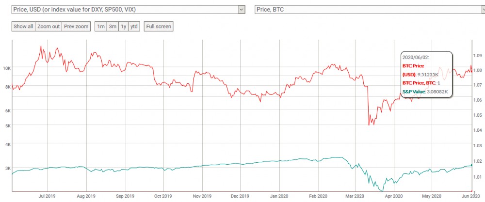 超级通讯风险加大，“智能货币”逃离美国股市，312论币坊或再现1