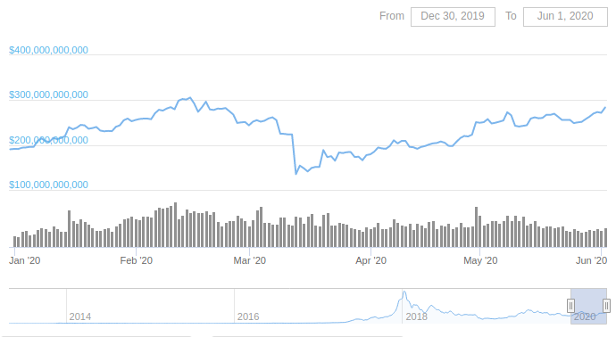 Vitalik回顾了过去12年：加密货币的焦点需要从金融转向分散的治理、组织和社区3