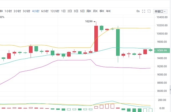晓风：6.3晚间BTC行情实时分析+操作策略1