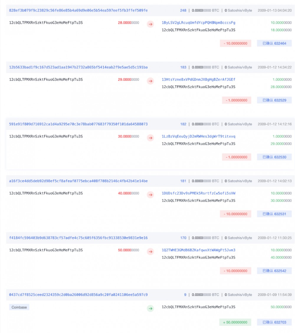 如果区块链可以说话