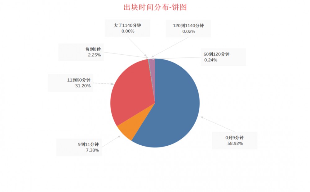 如果区块链可以说话2