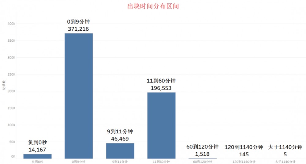 如果区块链可以说话3