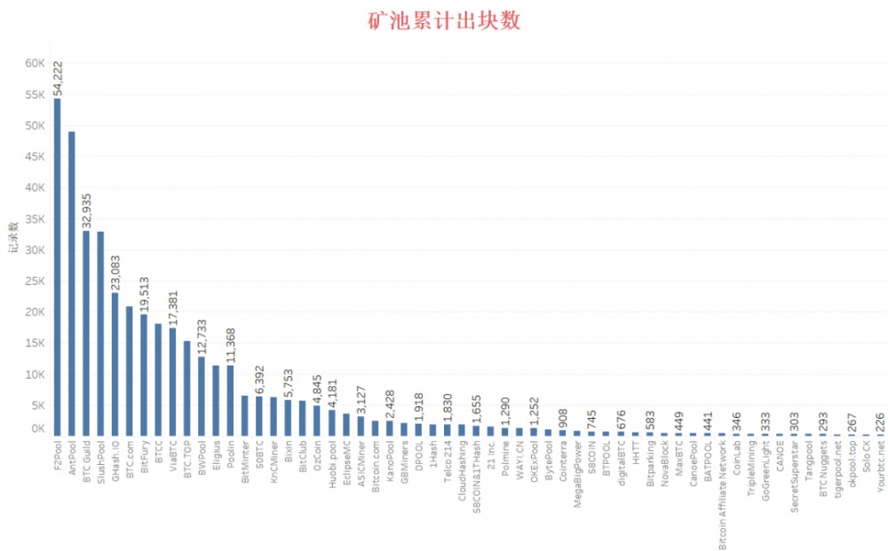 如果区块链可以说话4