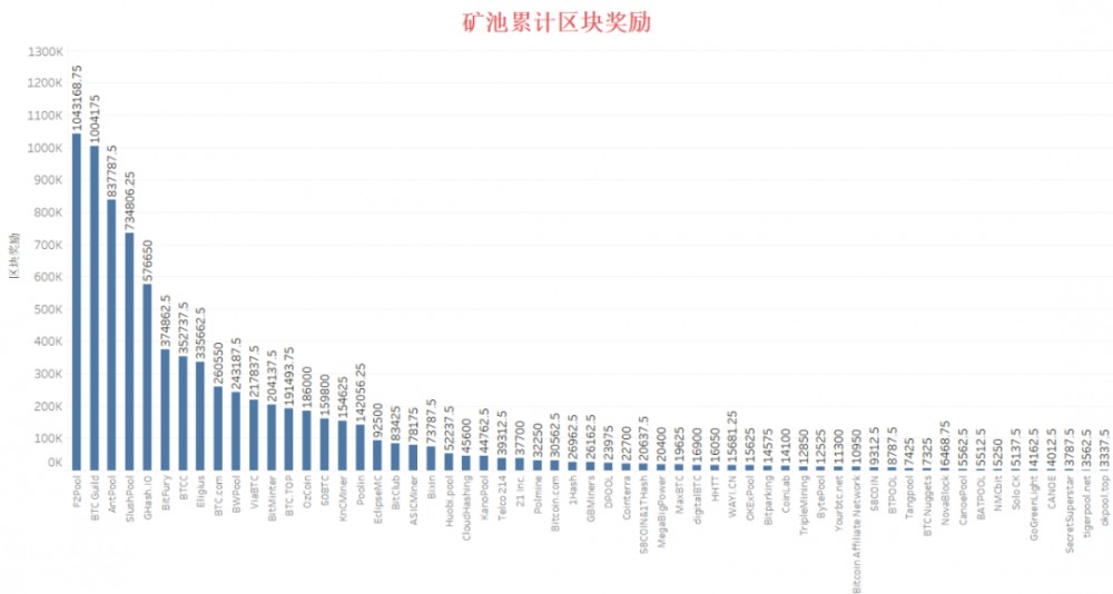 如果区块链可以说话5