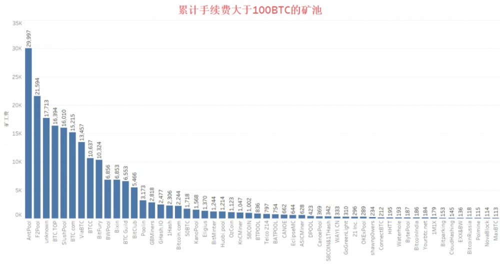 如果区块链可以说话8
