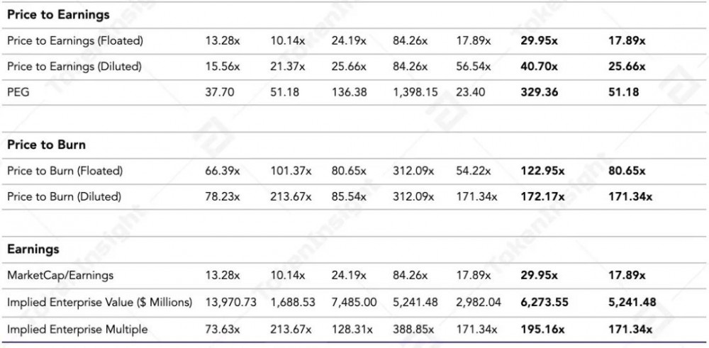 BNB、HT、okb等8家交易所平台货币估值研究报告4