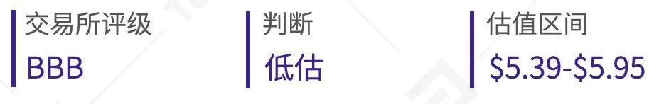 BNB、HT、okb等8家交易所平台货币估值研究报告13