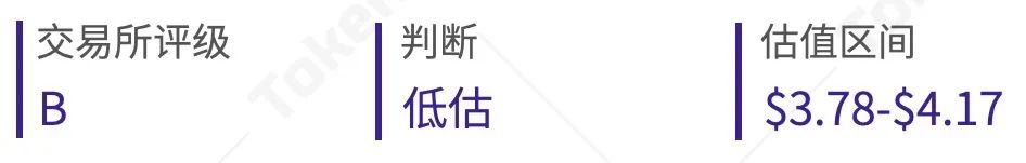 BNB、HT、okb等8家交易所平台货币估值研究报告16