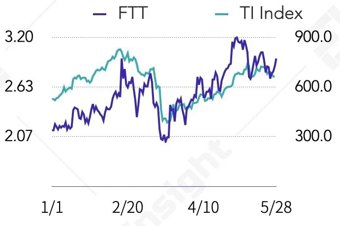 BNB、HT、okb等8家交易所平台货币估值研究报告18