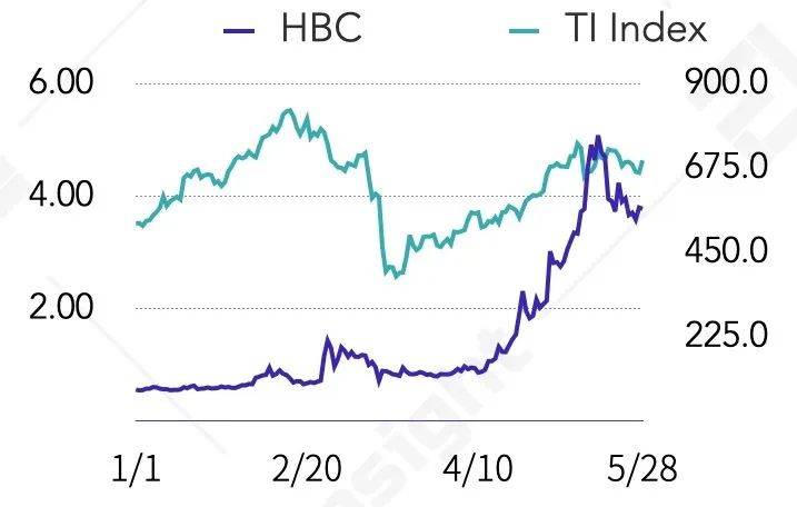 BNB、HT、okb等8家交易所平台货币估值研究报告21