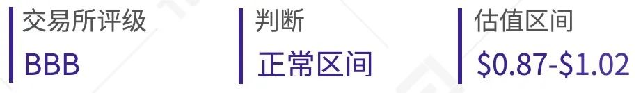 BNB、HT、okb等8家交易所平台货币估值研究报告22