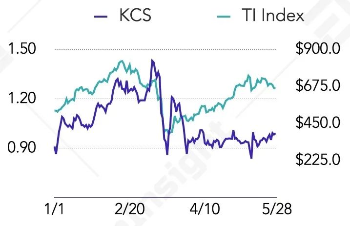 BNB、HT、okb等8家交易所平台货币估值研究报告24