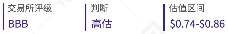BNB、HT、okb等8家交易所平台货币估值研究报告28