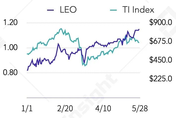 BNB、HT、okb等8家交易所平台货币估值研究报告30