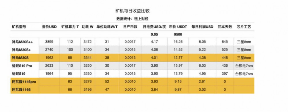 建安云芝推出了两台新的采煤机。单位计算功率的电耗比市场上效率最低的采煤机高出40%2 建安云芝推出了两台新的采煤机。单位计算功率的电耗比市场上效率最低的采煤机高出40%2