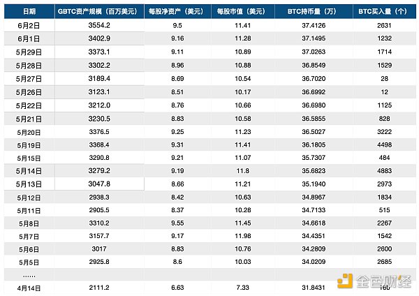 比特币暴跌，一些人正在大规模购买