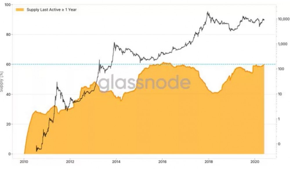 从复仇2.0的升级中受益，投资者押注于复仇，价格复仇 可以接近比特币BTC ：期待 复仇2.0 的升级：可能推ETH起来的价格2