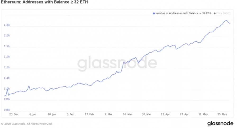从复仇2.0的升级中受益，投资者押注于复仇，价格复仇 可以接近比特币BTC ：期待 复仇2.0 的升级：可能推ETH起来的价格3