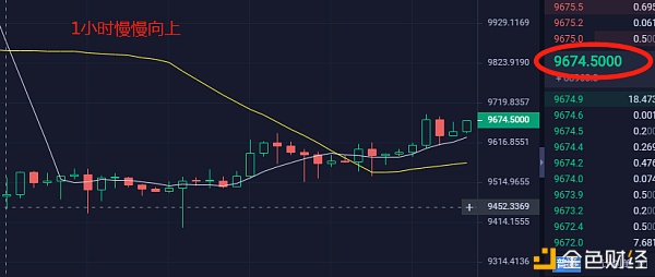 天胜看币：6.4号BTC早间行情及操作建议