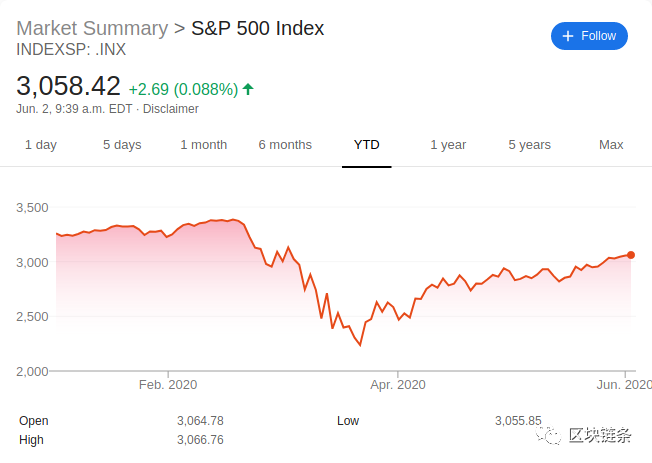 Vitalik回顾并总结了过去的12年，加密领域需要适应新的现实2