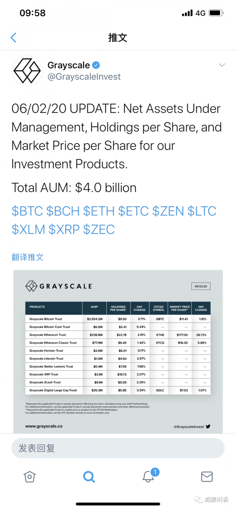 感谢华尔街的坚定良心：他们让我们看到了代币如何流向机构2