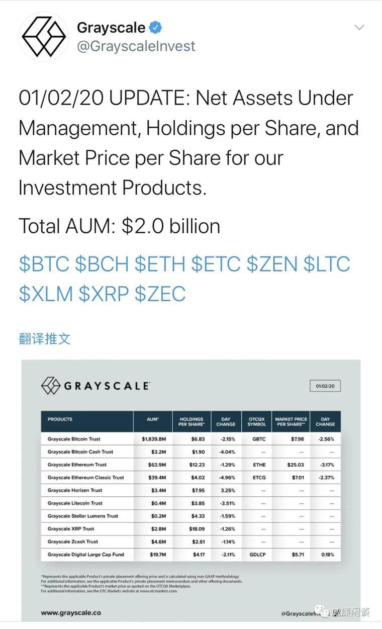 感谢华尔街的坚定良心：他们让我们看到了代币如何流向机构4