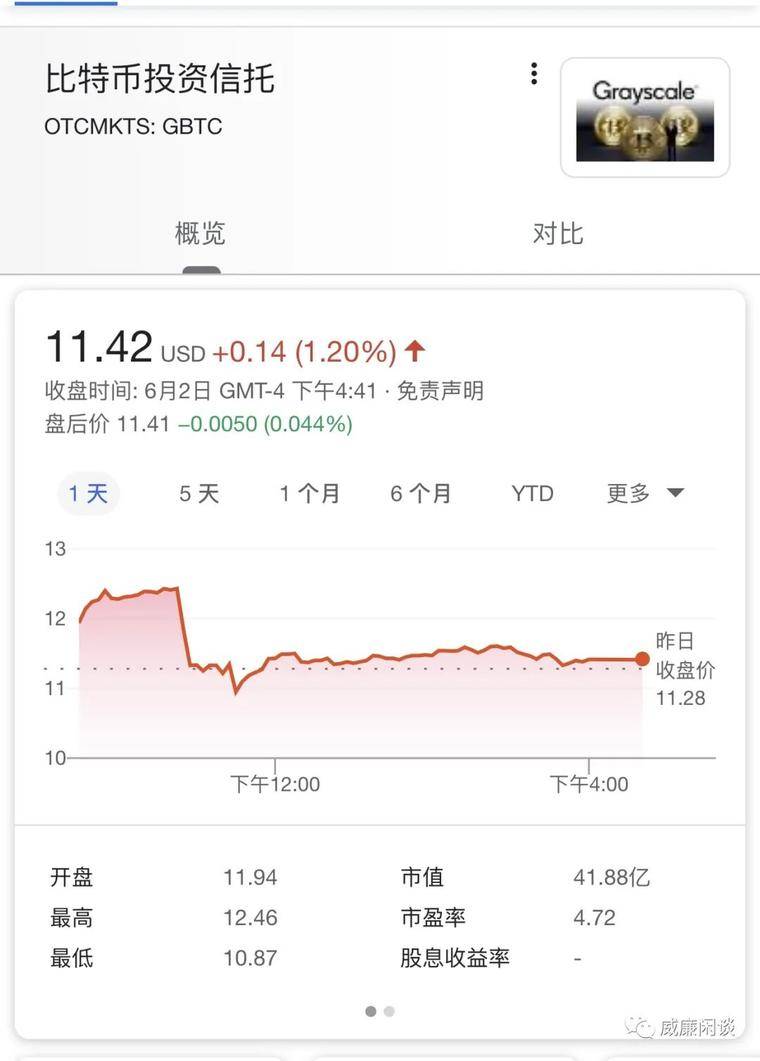 感谢华尔街的坚定良心：他们让我们看到了代币如何流向机构7