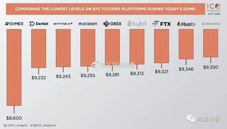 感谢华尔街的坚定良心：他们让我们看到了代币如何流向机构9