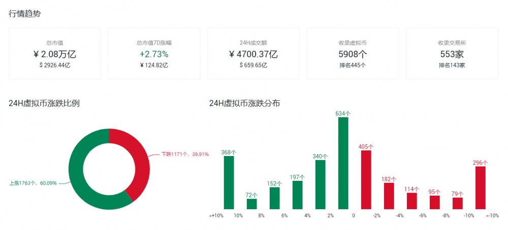 米叔聊趋势 6-4 主流行情分析&AMPL走势预测&AMPL操作提示米叔：大震荡后的调整期，后市该往哪边走？看这些风向标