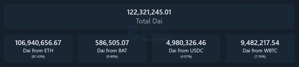 今天的推荐| profi的新趋势：wbtc将以太坊链上的比特币价值推到一个新的高度，已经超过闪电网5倍4