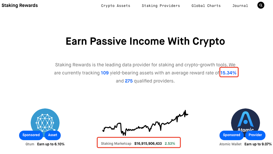 Coin Circle Financial Management 2.0：新年背后的隐忧2