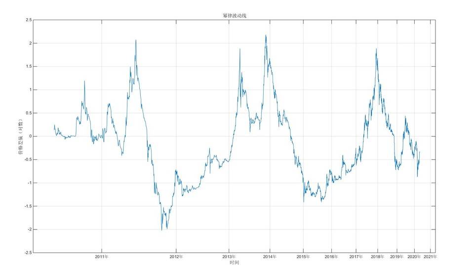 比特币投资实用指南：使用幂律通道，MVRV等来确定BTC价值规律8