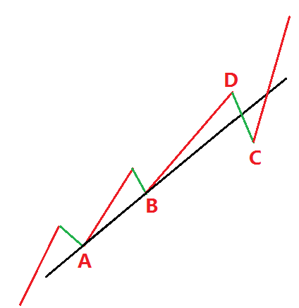 币均赋：币圈走势一线连