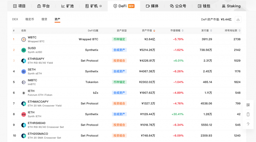 QKL123推出DeFi排名列表，从贷款和资产的角度查看DeFi的核心需求和未来前景1
