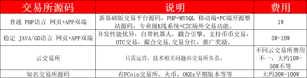 为什么数字货币兑换问题经常发生？1