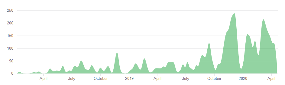 我们需要国家频道吗？