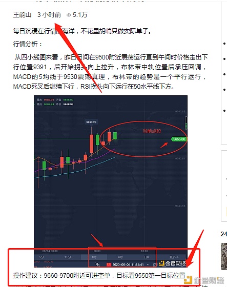 6.4 BTC 午间策略 完美止盈 给足了进场时机 150个点 收入囊中