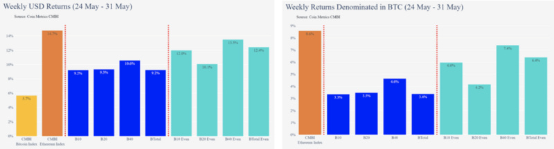 如何衡量BTC的交易量？12