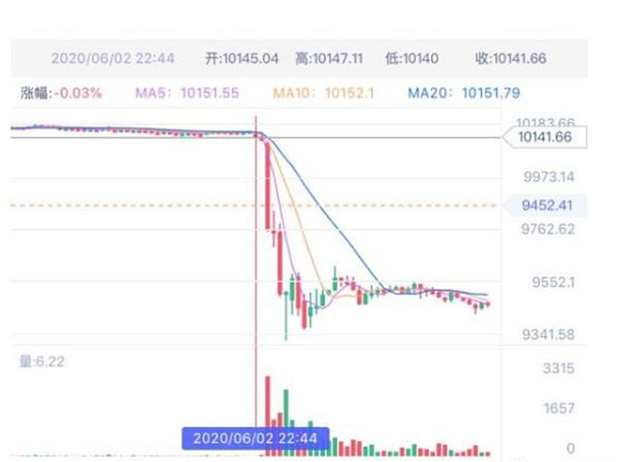 一小时曝光3.76亿元,优化合约机制减少曝光,或成为各交易所的竞争优势 一小时曝光3.76亿元,优化合约机制减少曝光,或成为各交易所的竞争优势