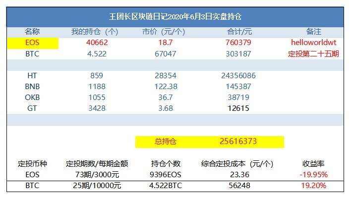 两年EOS:50亿空气2 两年EOS:50亿空气2