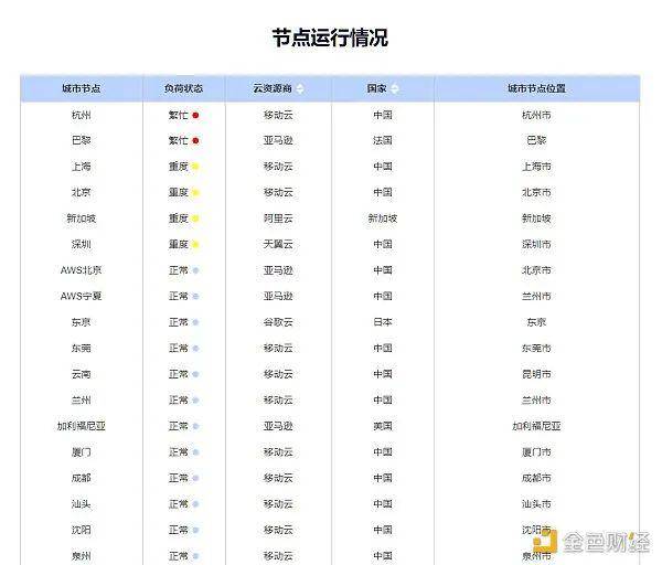 如果我用BSN重新定义IaaS会怎样？